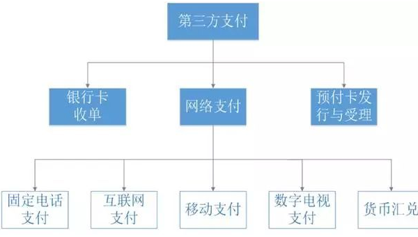 三方支付平台有哪些